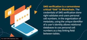 What Is SMS Verification