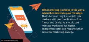 Optimize SMS ROI: Strategies and Metrics for Better Reporting